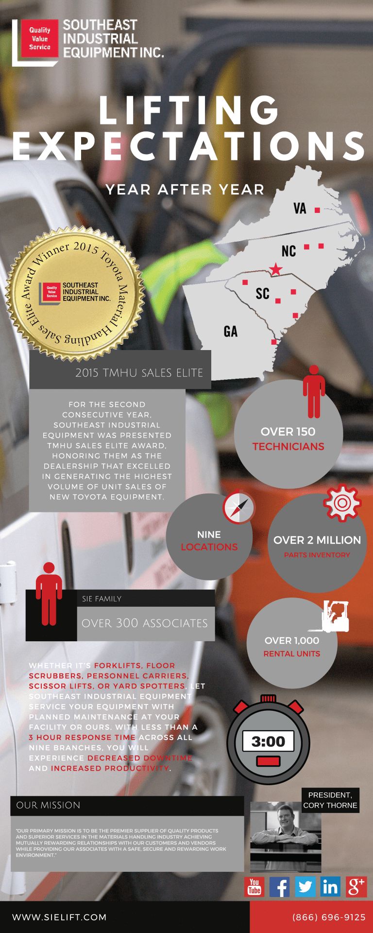 INFOGRAHIC Southeast Industrial Equipment 2015 Year In Review