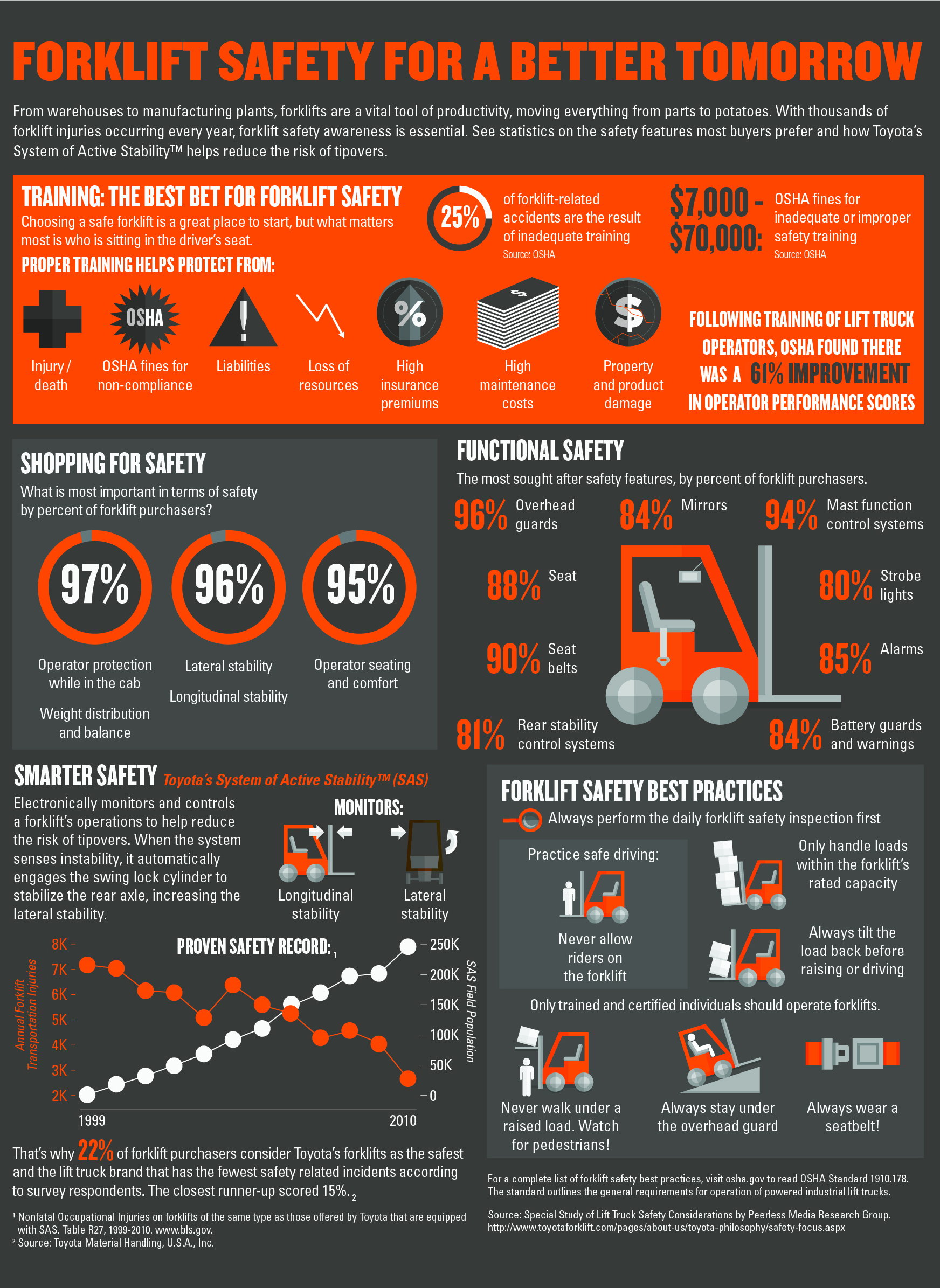 Toyota Forklift Safety Infographic