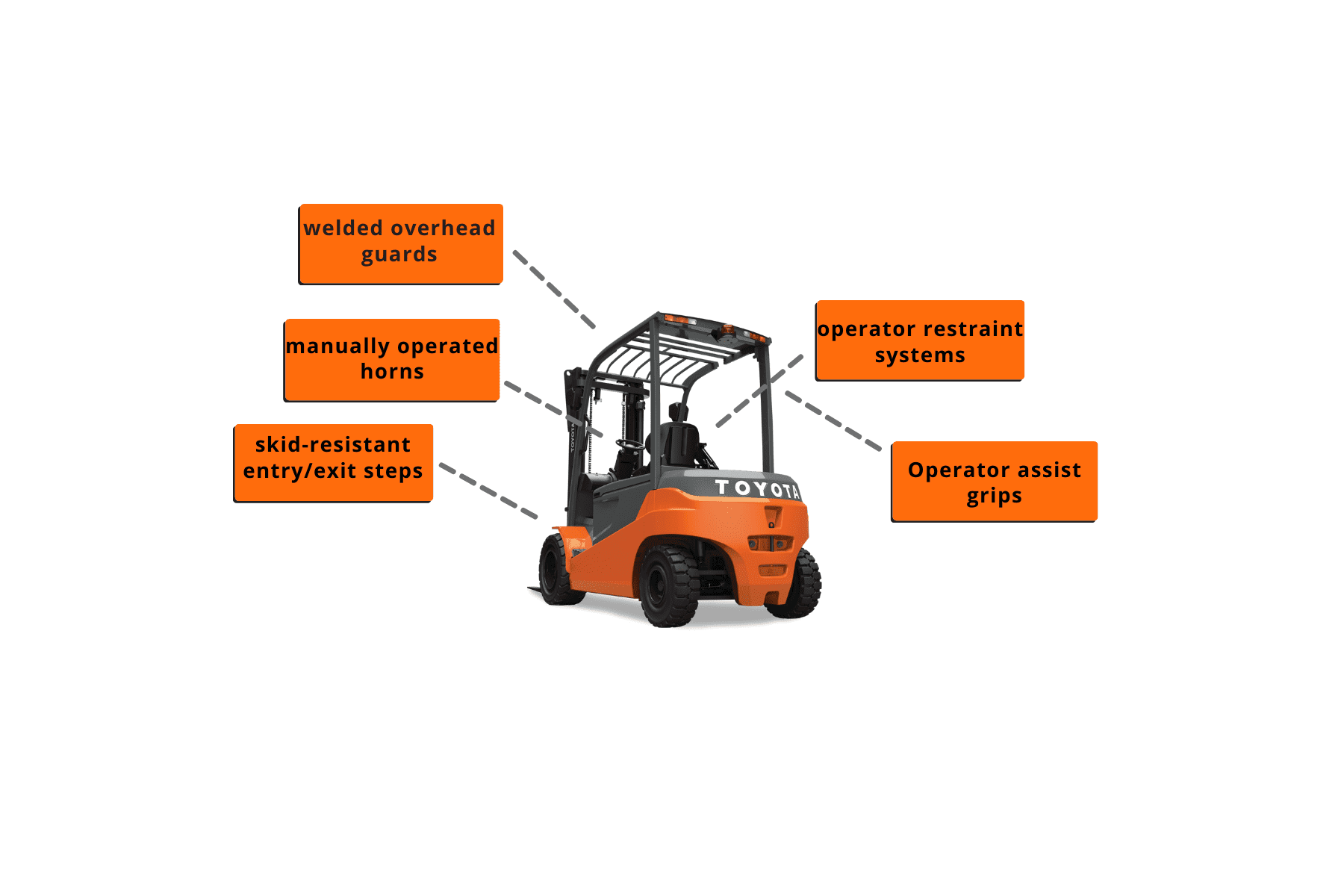 Forklift safety features
